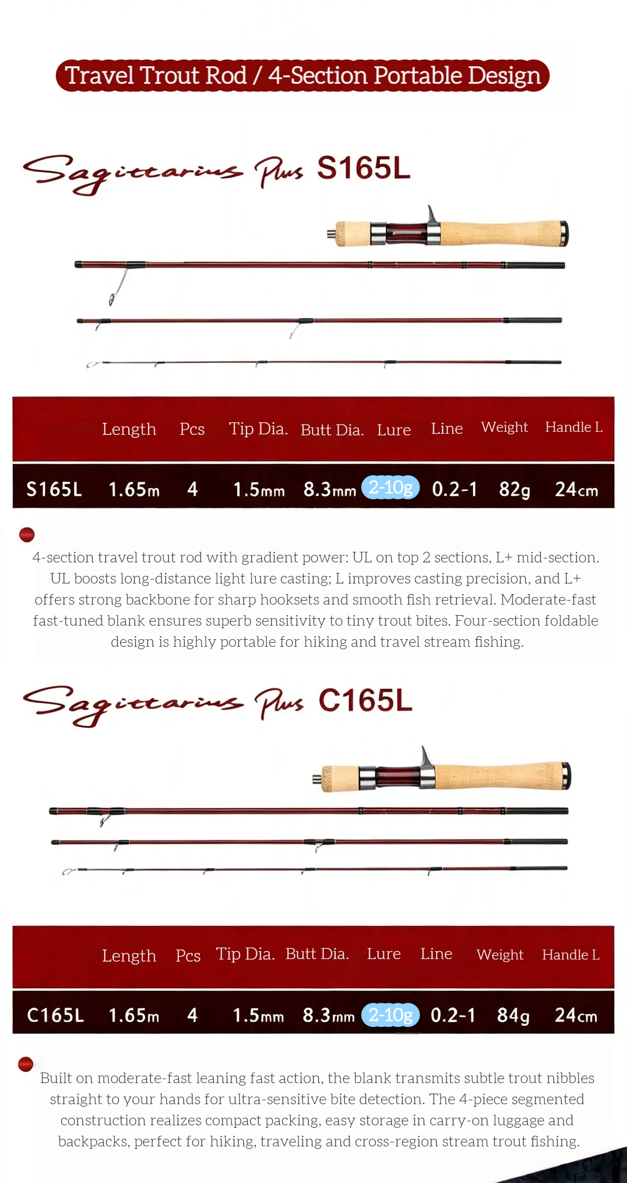 Sagittarius 4-Piece Trout Rod product detail 3